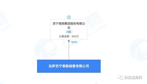 蘇寧易購拉薩子公司成立，拓展日用百貨銷售市場(chǎng)