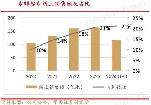 日用百貨銷售成即時(shí)零售“帶頭大哥”，消費(fèi)習(xí)慣變革引領(lǐng)新風(fēng)口