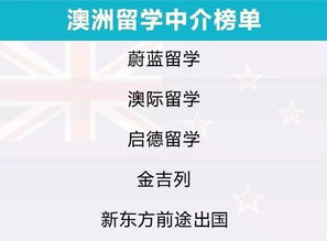 出國留學前必看 2019自費出國留學中介服務調查報告，告訴你誰最靠譜